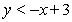 <strong>Sketch the graph of the inequality below. </strong> A) B) C) D) E)