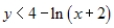 <strong>Use a graphing utility to graph the inequality.Shade the region representing the solution. </strong> A) B) C) D) E)