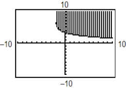 <strong>Use a graphing utility to graph the inequality.Shade the region representing the solution. </strong> A) B) C) D) E)