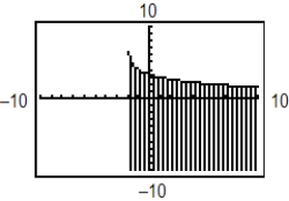 <strong>Use a graphing utility to graph the inequality.Shade the region representing the solution. </strong> A) B) C) D) E)
