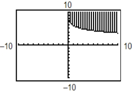 <strong>Use a graphing utility to graph the inequality.Shade the region representing the solution. </strong> A) B) C) D) E)