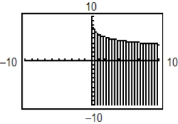 <strong>Use a graphing utility to graph the inequality.Shade the region representing the solution. </strong> A) B) C) D) E)