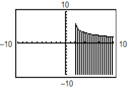 <strong>Use a graphing utility to graph the inequality.Shade the region representing the solution. </strong> A) B) C) D) E)
