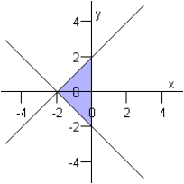 <strong>Graph the solution set of the system of inequalities below. </strong> A) B) C) D) E)
