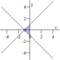<strong>Graph the solution set of the system of inequalities below. </strong> A) B) C) D) E)
