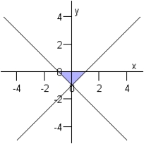 <strong>Graph the solution set of the system of inequalities below. </strong> A) B) C) D) E)