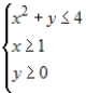 <strong>Sketch the graph and label the vertices of the solution set of the system of inequalities.Shade the solution set. </strong> A) B) C) D) E)