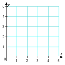 <strong>Sketch the graph and label the vertices of the solution set of the system of inequalities.Shade the solution set. </strong> A) B) C) D) E)