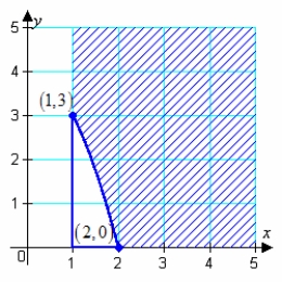 <strong>Sketch the graph and label the vertices of the solution set of the system of inequalities.Shade the solution set. </strong> A) B) C) D) E)
