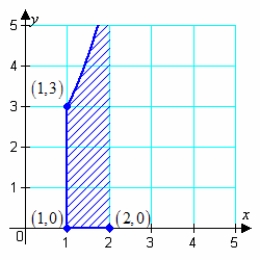 <strong>Sketch the graph and label the vertices of the solution set of the system of inequalities.Shade the solution set. </strong> A) B) C) D) E)