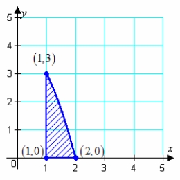 <strong>Sketch the graph and label the vertices of the solution set of the system of inequalities.Shade the solution set. </strong> A) B) C) D) E)