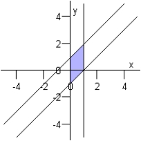 <strong>Graph the solution set of the system of inequalities below. </strong> A) B) C) D) E)