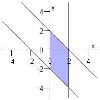 <strong>Graph the solution set of the system of inequalities below. </strong> A) B) C) D) E)