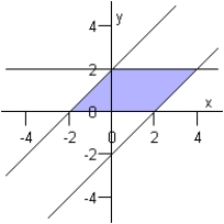 <strong>Graph the solution set of the system of inequalities below. </strong> A) B) C) D) E)
