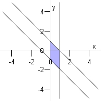 <strong>Graph the solution set of the system of inequalities below. </strong> A) B) C) D) E)