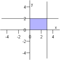 <strong>Write a system of inequalities whose solution set is graphed below. </strong> A) B) C) D) E)