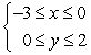 <strong>Write a system of inequalities whose solution set is graphed below. </strong> A) B) C) D) E)