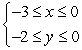 <strong>Write a system of inequalities whose solution set is graphed below. </strong> A) B) C) D) E)