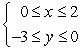 <strong>Write a system of inequalities whose solution set is graphed below. </strong> A) B) C) D) E)