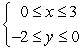 <strong>Write a system of inequalities whose solution set is graphed below. </strong> A) B) C) D) E)