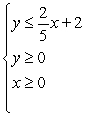 <strong>Find which of the following system of inequalities has a right triangle as a graphed solution set. System I: System II: System III: </strong> A) No systems have a right triangle as a graphed solution set. B) Only systems II and III have a right triangle as a graphed solution set. C) Only systems I and III have a right triangle as a graphed solution set. D) Only system I has a right triangle as a graphed solution set. E) Only systems I and II have a right triangle as a graphed solution set.