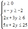 <strong>Find the minimum and maximum values of the objective function and where they occur, subject to the indicated constraints. Objective function: Constraints: </strong> A) B) C) D) E)