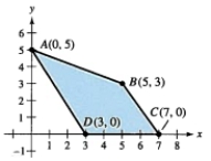 <strong>Which of the following vertices of the constraint region shown is a minimum value of the objective function below. </strong> A) vertices C and D B) only vertex C C) only vertex A D) vertices B and C E) only vertex D