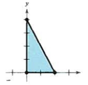 Find the minimum and maximum values of the objective function and where they occur, subject to the constraints