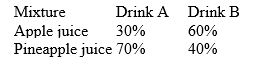 A fruit juice company makes two drinks by blending apple and pineapple juices.The percent of apple juice and pineapple juice in each drink are shown in the table.   There are 1000 liters of apple and 1500 liters of pineapple juice available.The profit for drink A is $0.70 per liter and the profit for drink B is $0.60 per liter.What is the optimal production level for each type of drink? What is the optimal profit?