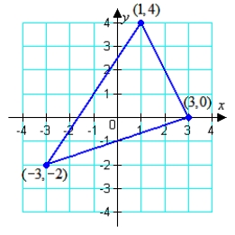 <strong>Use a determinant to find the area of the triangle shown below. </strong> A) B) C) D) E)