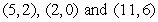 Use a determinant to determine whether the points are collinear.Show all work.
