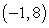 The determinant is the equation of a line through the points and Use this formula to find the equation of the line passing through the points and