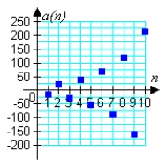 <strong>Match the geometric sequence with its graph from the choices below. </strong> A) B) C) D) E)