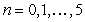 <strong>The annual profit (in millions of dollars) for a certain company from 2000 to 2005 can be approximated by the model where represents the year, with corresponding to 2000.Use the formula for the sum of a finite geometric sequence to approximate the total profit earned during this six-year period.Round to the nearest ten-thousand dollars.</strong> A) $4466.74 million B) $4805.90 million C) $3631.55 million D) $3292.39 million E) $2676.77 million