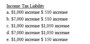 Angelica has the following capital gains and losses during the current year: If Angelica's marginal tax rate is 33%, what is the effect of the above transactions on her taxable income and income tax liability?