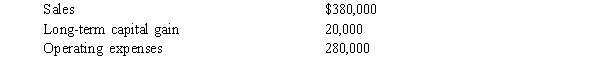 Amanda, who is single, owns 40% of the Sherwood Partnership. During the current year, Sherwood has the following results: Amanda withdraws $30,000 from the partnership. In addition, Amanda has a $30,000 a. long-term capital loss from the sale of an investment. What is Amanda's gross income from this information? Explain and show your calculations. Assume that in the next year, Sherwood Publishing has $80,000 of ordinary income, b. Amanda has a $24,000 short-term capital gain and taxable income from other sources of $20,000. What is her adjusted gross income? Explain and show your calculations.