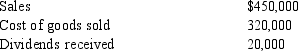 <strong>During the current year, Metcalf Corporation has the following items of income and expense:   Metcalf owns 37% of the corporation that distributed the dividend to Metcalf. Determine the amount reported as income before special deductions for the current year.</strong> A) $130,000 B) $134,000 C) $150,000 D) $454,000 E) $470,000 <div style=padding-top: 35px> 