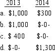 On May 5, 2012, Elton Corporation granted Germaine an option to acquire 100 shares of the company's stock for $8 per share. The fair market price of the stock on the date of grant was $14. The stock requires that Germaine remain with the company for one year after the date of exercise. The option did not have a readily ascertainable fair market value. Germaine exercises the option on June 12, 2013, when the fair market value of the stock is $18. On June 12, 2014, the fair market value of the stock is $21 per share. How much must he report as income in 2013 and 2014?