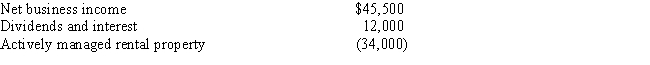 <strong>Karl has the following income (loss)during the current year: What is Karl's adjusted gross income for this year?</strong> A)$23,500 B)$31,400 C)$32,500 D)$45,500 E)$57,500