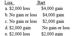 Lisa sells some stock she purchased several years ago for $10,000 to her brother Bart for $8,000.One year later Bart sells the stock for $12,000.The tax consequences to Lisa and Bart are: 