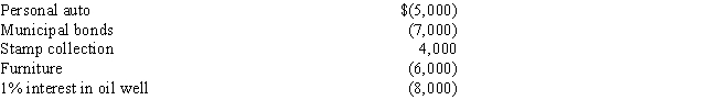 Willie sells the following assets and realizes the following gains (losses)during the current year: As a result of these sales,Willie's adjusted gross income will:
