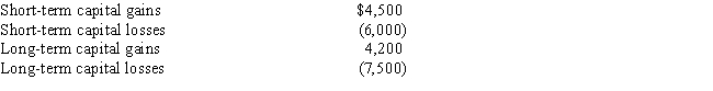 During the year Wilbur has the following capital gains and losses: What is the effect of the capital gains and losses on Wilbur's taxable income?