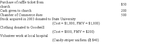 <strong>Louise makes the following contributions during the current year: If Louise's gross income is $35,000,what is her allowable charitable contribution?</strong> A)$1,440 B)$2,240 C)$2,290 D)$2,790 E)$2,840