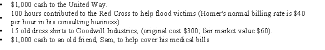 <strong>Homer has AGI of $41,500,and makes the following donations in the current year: What is Homer's charitable contribution deduction for the current year?</strong> A)$1,000- B)$1,060 C)$1,300 D)$2,060 E)$6,300