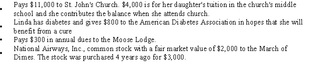 <strong>Linda's personal records for the current year show the following facts: Linda's AGI for the current year is $32,000.What is her charitable contribution deduction?</strong> A)$7,000 B)$9,000 C)$9,800 D)$10,800 E)$13,800