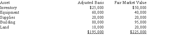 <strong>Nanci purchases all of the assets of Michael's Security Service for $200,000.The assets are as follows: What is Nanci's basis in the equipment?</strong> A)$17,776 B)$35,556 C)$40,000 D)$60,000 E)$61,538