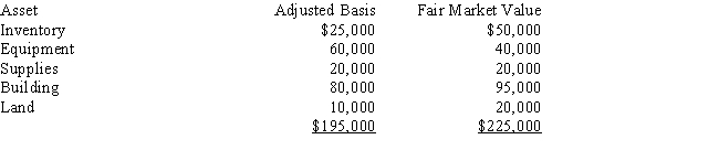 <strong>John purchases all of the common stock of Clarke Corporation for $280,000.The assets of the corporation are: What is John's basis in the common stock he acquired?</strong> A)$195,000 B)$215,000 C)$225,000 D)$250,000 E)$280,000