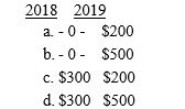 Dustin buys 200 shares of Monroe Corporation common stock on December 1,2015,for $2,000.He buys an additional 200 shares for $1,800 on December 23,2016.On December 28,2016,Dustin sells the first 200 shares for $1,700.He sells the last 200 for $1,600 on June 15,2017.What is (are)the amount(s)and the year of recognition of losses that Dustin can recognize? 