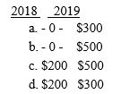 Reiko buys 200 shares of Saratoga Corporation common stock on December 10,2015,for $2,000.He buys an additional 200 shares for $1,800 on December 23,2016.On December 28,2016,Reiko sells 100 of the first 200 shares for $800.He sells the remaining 300 shares for $2,500 on November 15,2017.What is(are)the amount(s)and the year of recognition of losses that Reiko can recognize? 
