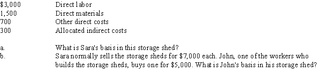Sara constructs a small storage shed for resale to customers and incurs the following costs: